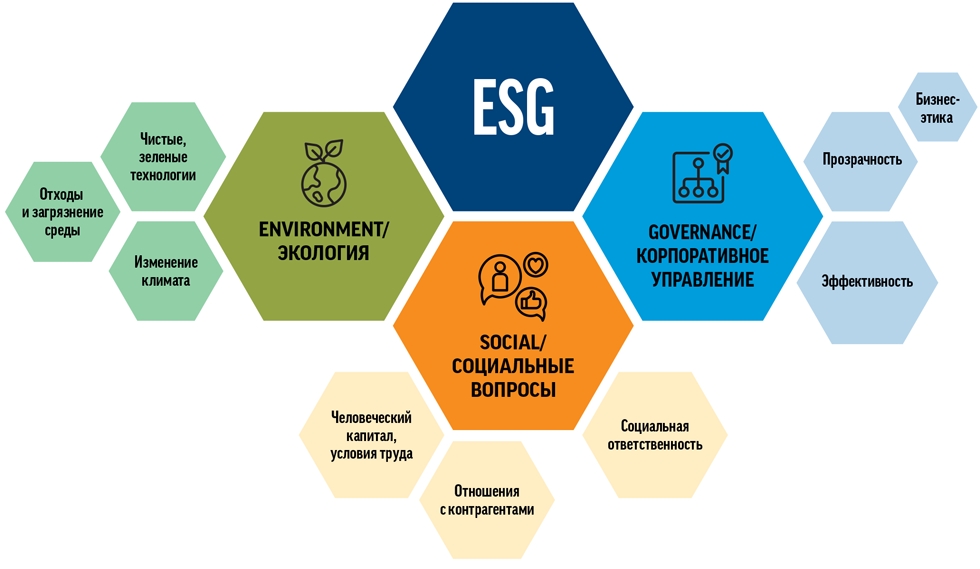 Стале фінансування ESG (Environmental, Social and Corporate Governance) (спільно з Warsaw Institute of Banking)