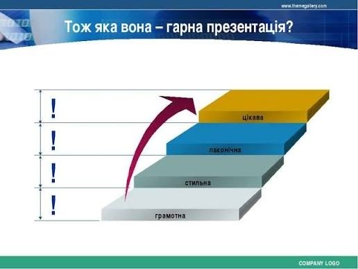Розробка презентацій: структура, логіка, візуалізація (спільно з Академією бізнесу EY)